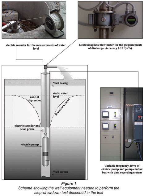 pumping station drop test|draw down pump.